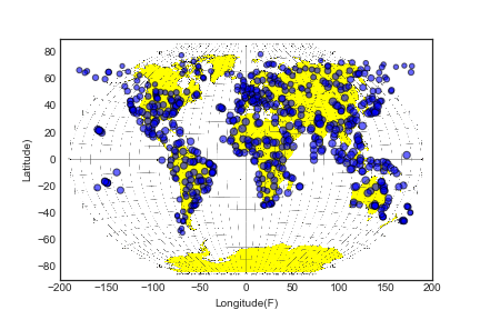 Global Cities