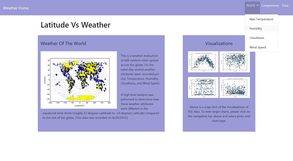 Weather API Project